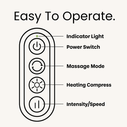 Resony™ Nacken & Schultermassagegerät
